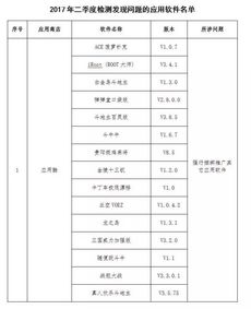 2017年第二季度工信部黑名單中的APP及第二類增值電信業(yè)務(wù)解析